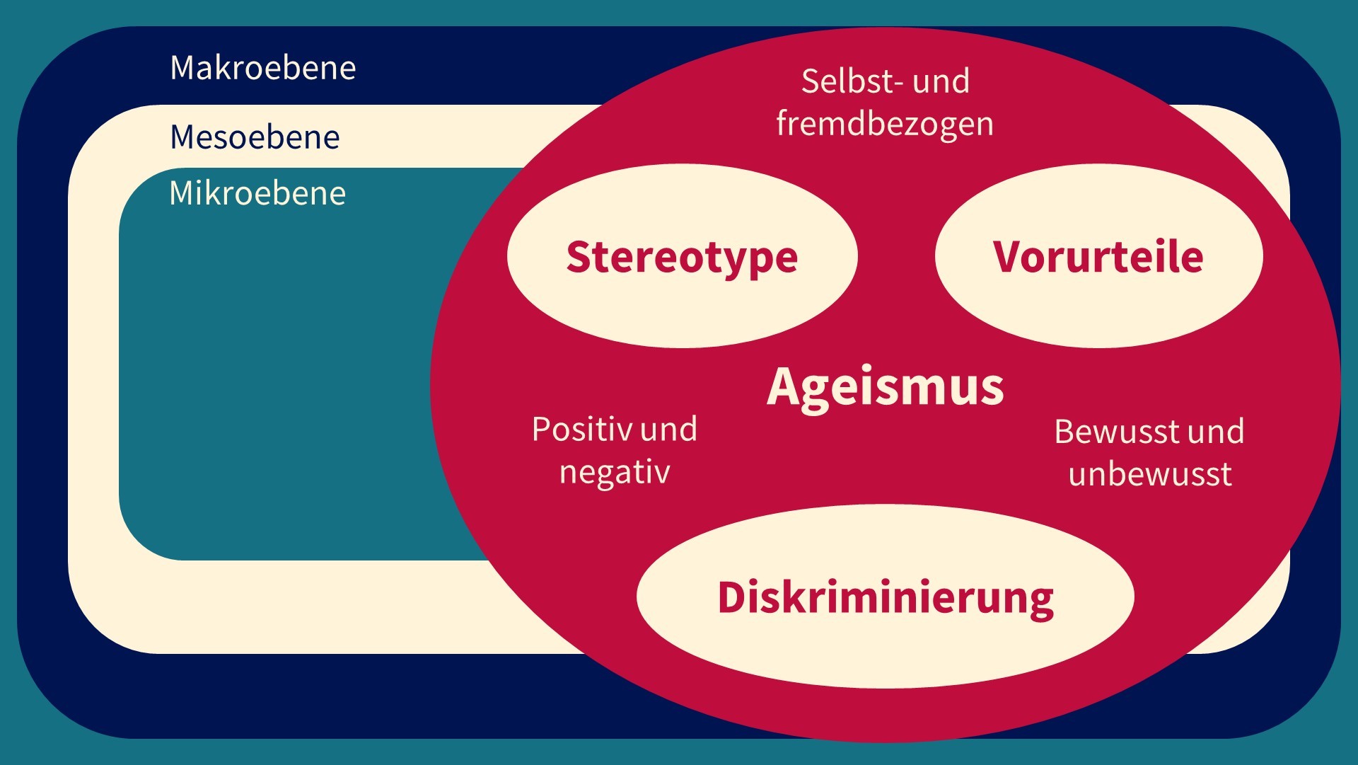 Im Bild wird der oben beschriebene Text dargestellt.
